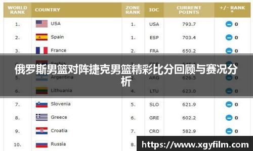 俄罗斯男篮对阵捷克男篮精彩比分回顾与赛况分析